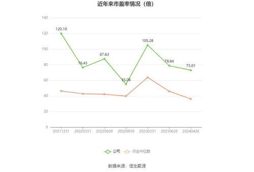 嘉和美康2023年凈利潤4249.74萬元，同比下降37.53%，其官方網(wǎng)站網(wǎng)頁設(shè)計(jì)分析