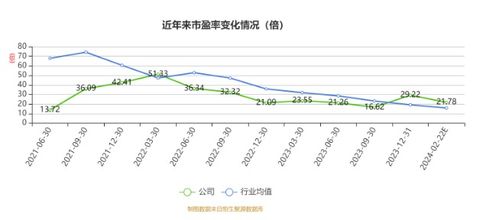 歐普泰2023年業(yè)績亮眼 凈利3734.5萬元，同比增長28.07%，網(wǎng)頁設(shè)計(jì)煥新助力品牌形象升級