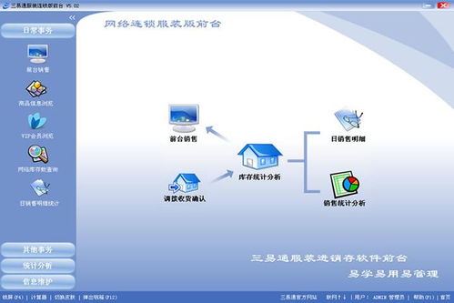 打造高效運(yùn)營 服裝店銷售管理軟件的網(wǎng)頁設(shè)計(jì)要素解析
