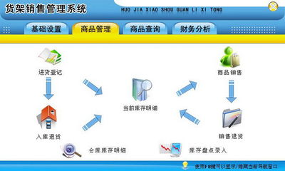 宏達(dá)貨架銷售管理系統(tǒng)代理版 行業(yè)軟件新選擇與網(wǎng)頁設(shè)計(jì)的完美融合